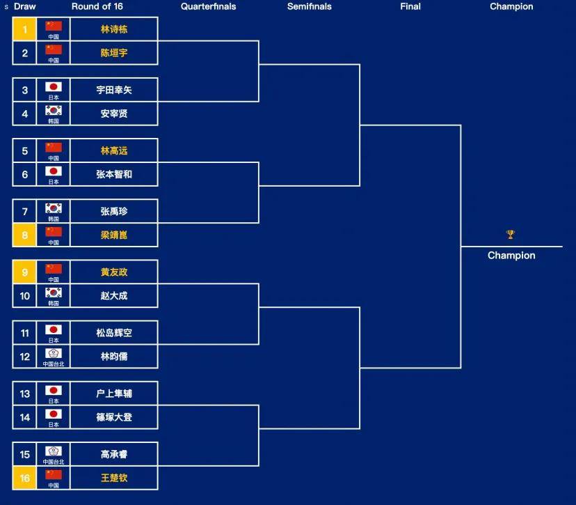 乒乓球赛程公布，焦点大战一触即发